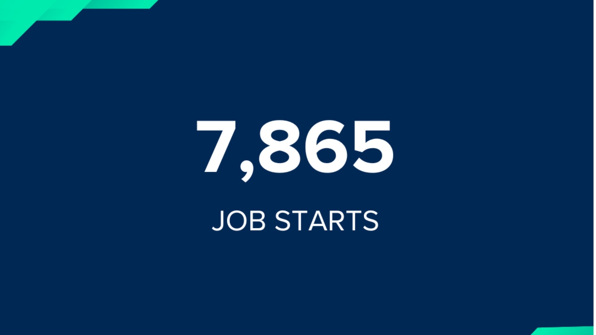 The background of the image is blue. Green hexagons, arranged in a lattice pattern, are located in the top left and bottom right corners. In the middle, white text reads: "7,865 job starts."